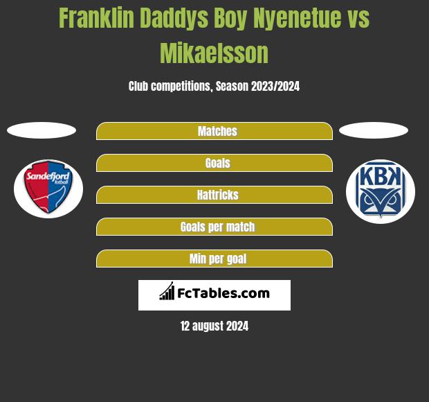 Franklin Daddys Boy Nyenetue vs Mikaelsson h2h player stats