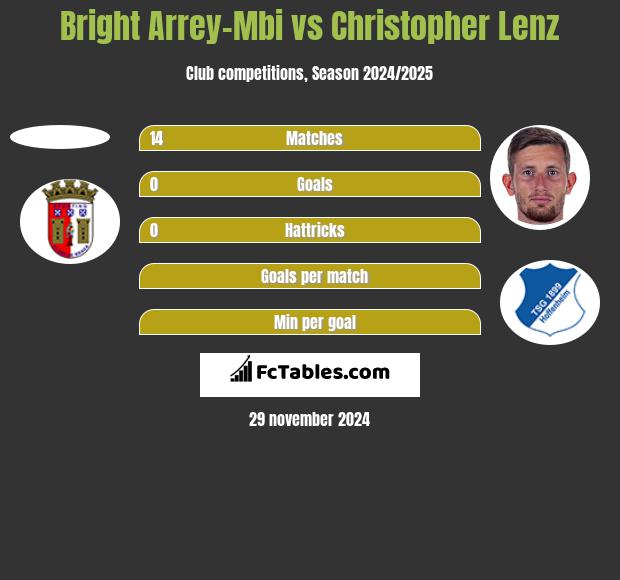 Bright Arrey-Mbi vs Christopher Lenz h2h player stats