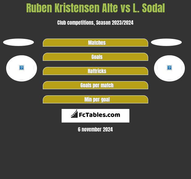 Ruben Kristensen Alte vs L. Sodal h2h player stats