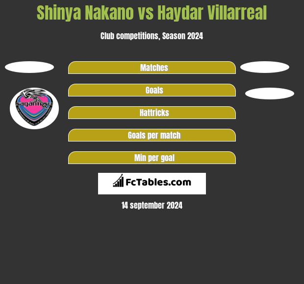 Shinya Nakano vs Haydar Villarreal h2h player stats