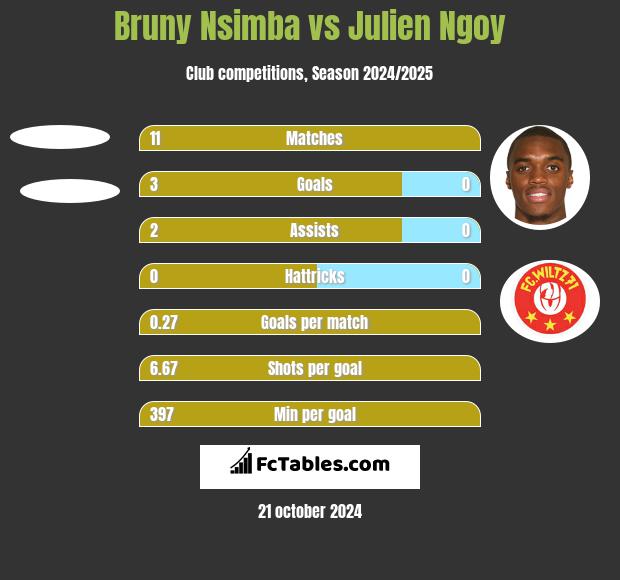 Bruny Nsimba vs Julien Ngoy h2h player stats