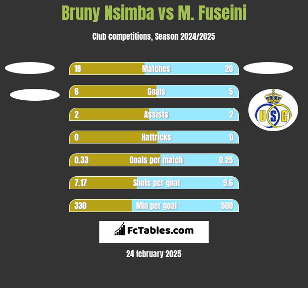 Bruny Nsimba vs M. Fuseini h2h player stats