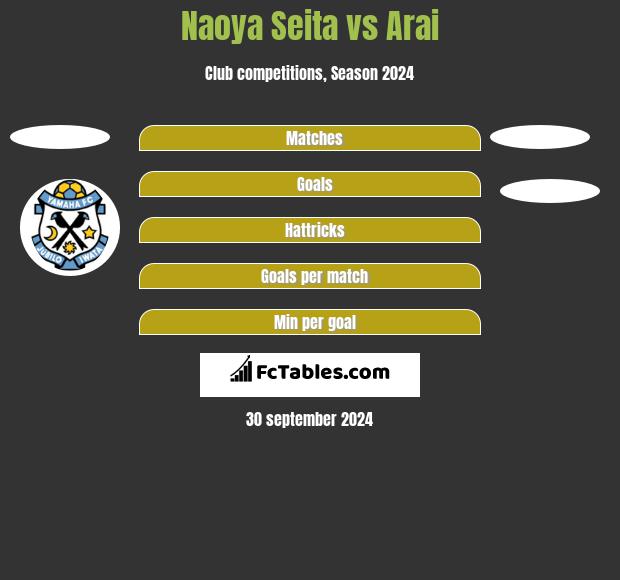 Naoya Seita vs Arai h2h player stats