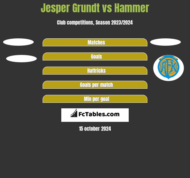 Jesper Grundt vs Hammer h2h player stats