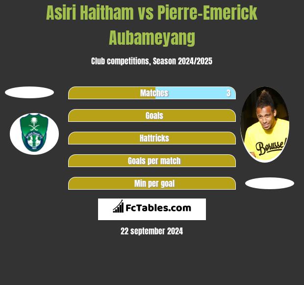 Asiri Haitham vs Pierre-Emerick Aubameyang h2h player stats