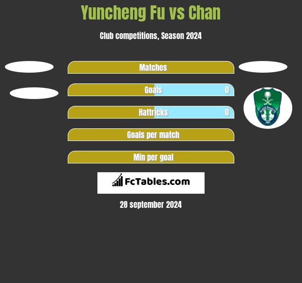 Yuncheng Fu vs Chan h2h player stats