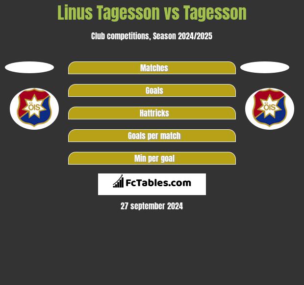 Linus Tagesson vs Tagesson h2h player stats