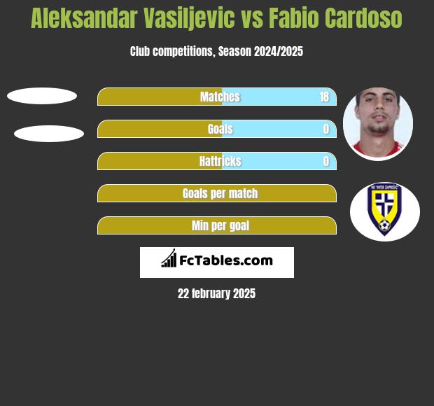 Aleksandar Vasiljevic vs Fabio Cardoso h2h player stats