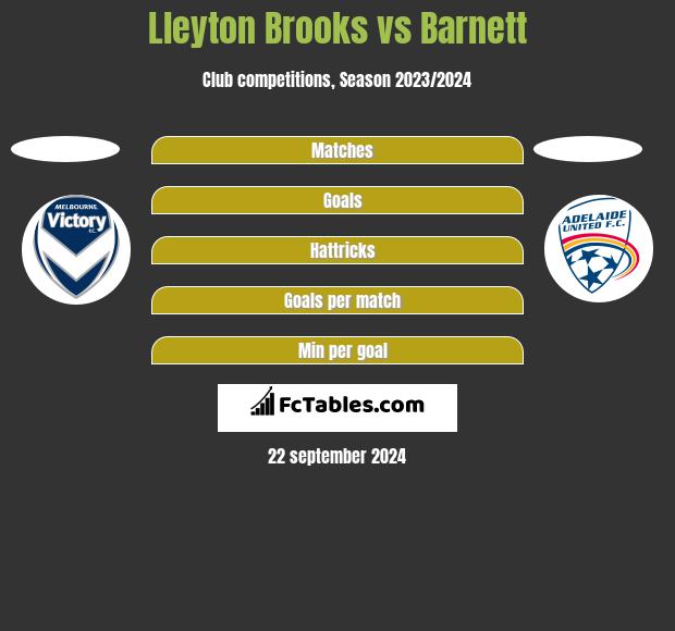 Lleyton Brooks vs Barnett h2h player stats