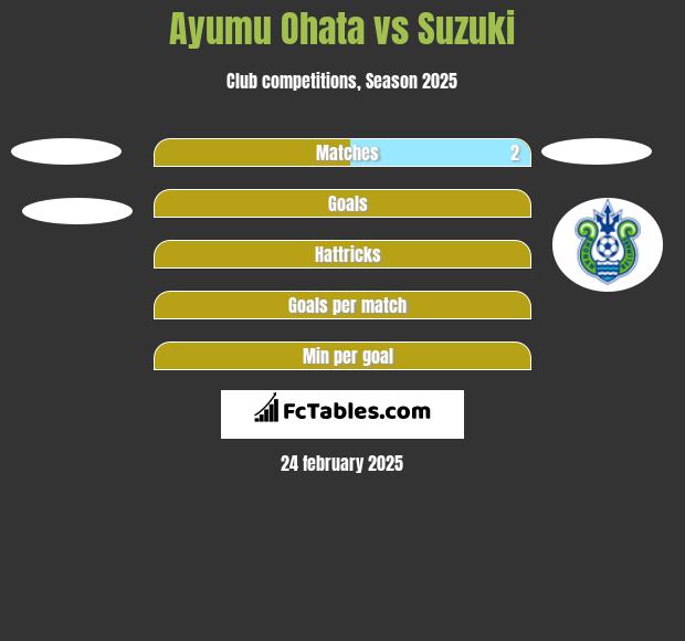 Ayumu Ohata vs Suzuki h2h player stats