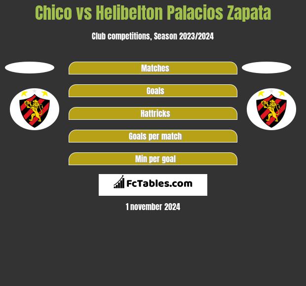 Chico vs Helibelton Palacios Zapata h2h player stats