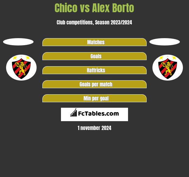 Chico vs Alex Borto h2h player stats