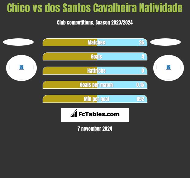 Chico vs dos Santos Cavalheira Natividade h2h player stats