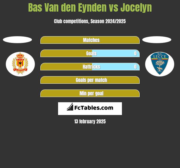 Bas Van den Eynden vs Jocelyn h2h player stats