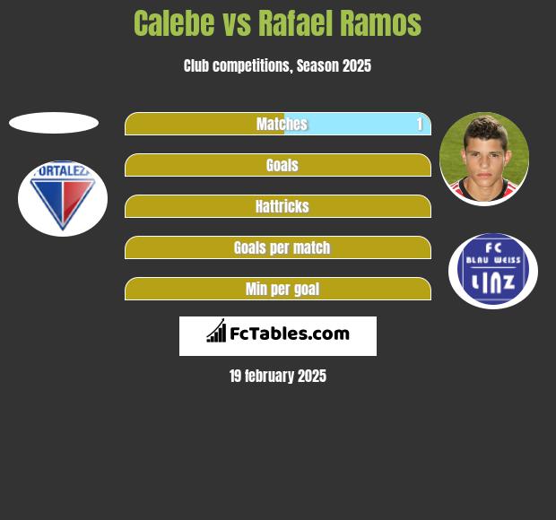 Calebe vs Rafael Ramos h2h player stats