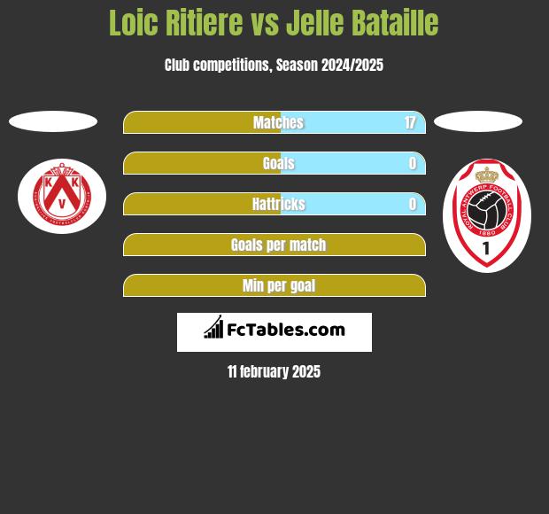 Loic Ritiere vs Jelle Bataille h2h player stats