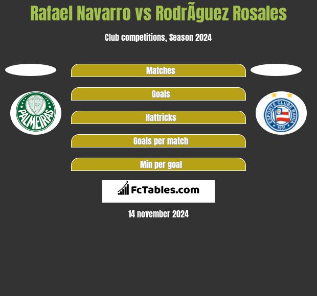 Rafael Navarro vs RodrÃ­guez Rosales h2h player stats