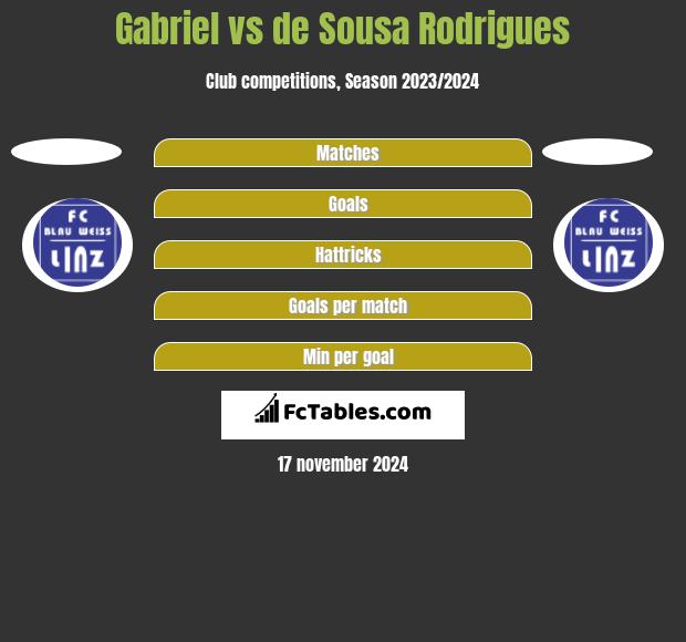 Gabriel vs de Sousa Rodrigues h2h player stats