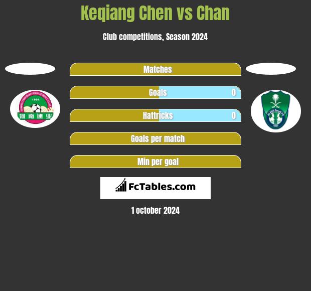 Keqiang Chen vs Chan h2h player stats