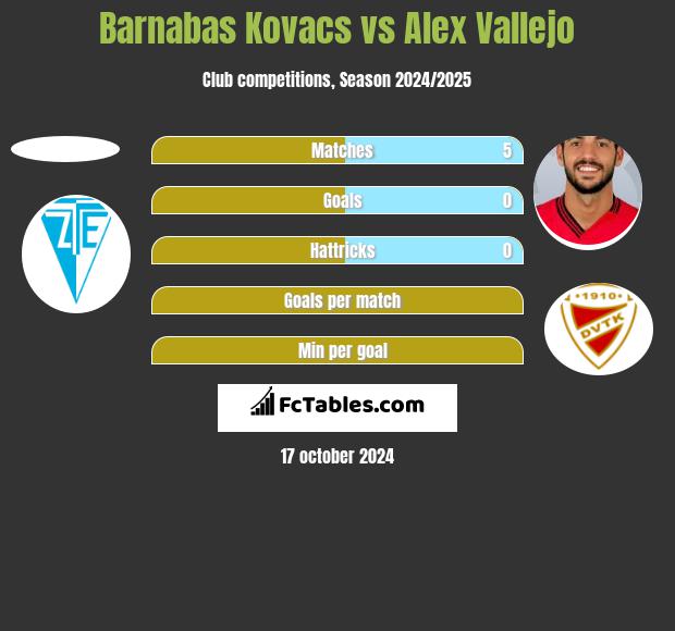 Barnabas Kovacs vs Alex Vallejo h2h player stats