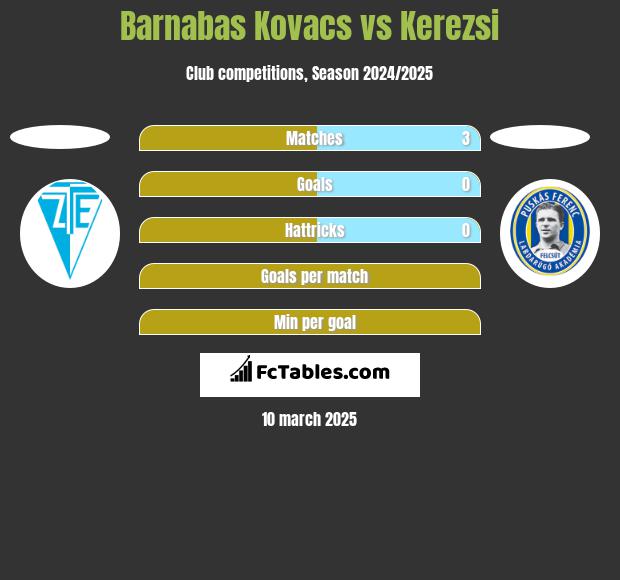 Barnabas Kovacs vs Kerezsi h2h player stats