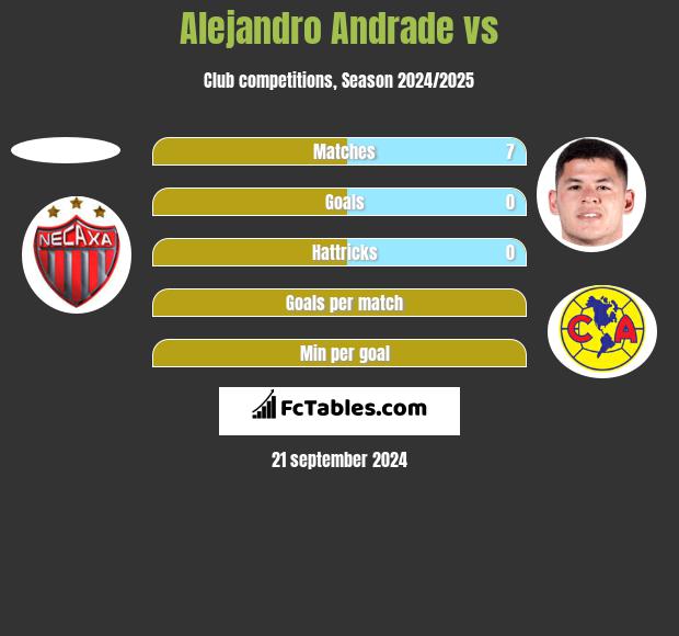 Alejandro Andrade vs  h2h player stats