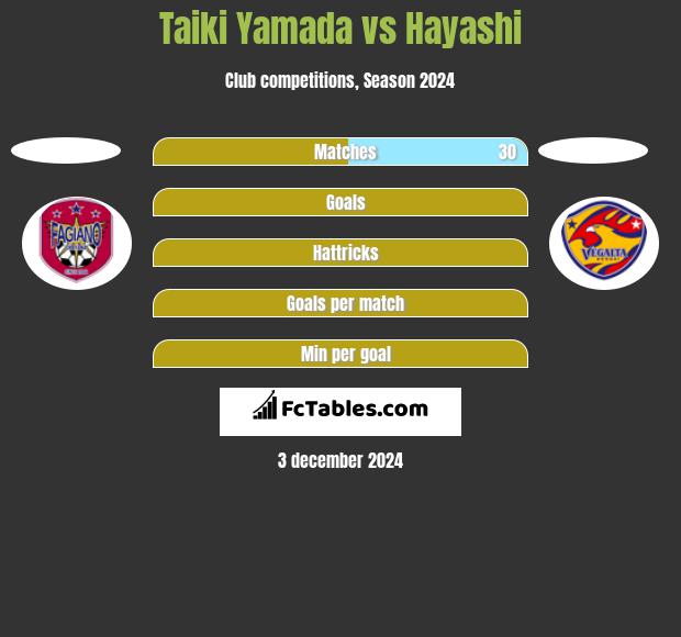 Taiki Yamada vs Hayashi h2h player stats