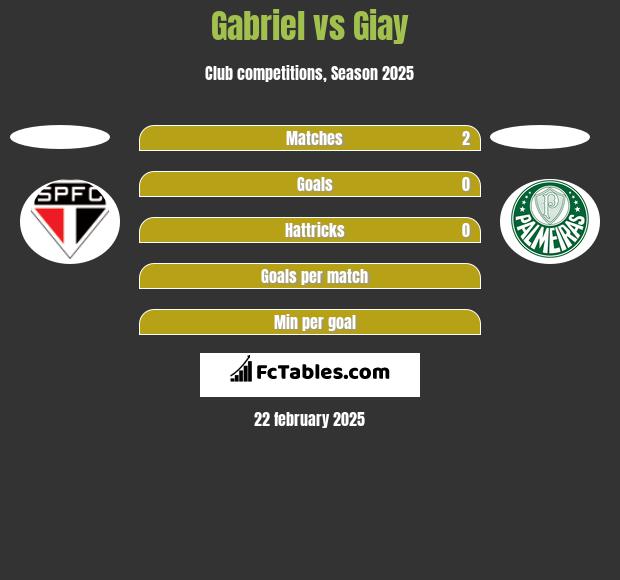 Gabriel vs Giay h2h player stats