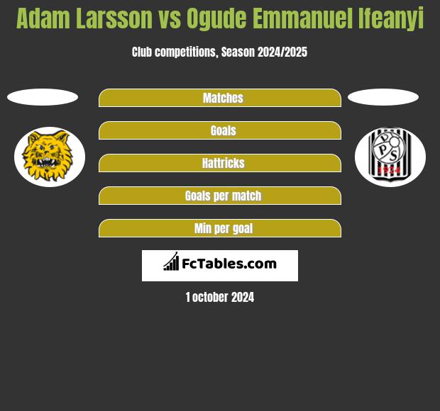 Adam Larsson vs Ogude Emmanuel Ifeanyi h2h player stats