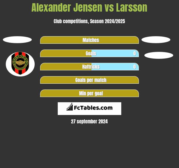 Alexander Jensen vs Larsson h2h player stats