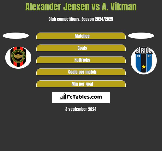 Alexander Jensen vs A. Vikman h2h player stats