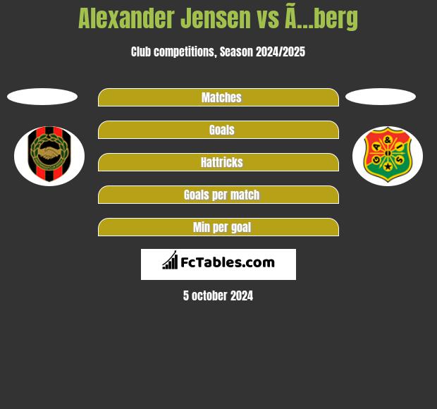 Alexander Jensen vs Ã…berg h2h player stats