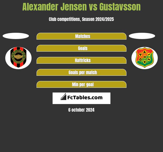 Alexander Jensen vs Gustavsson h2h player stats