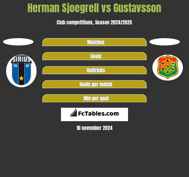 Herman Sjoegrell vs Gustavsson h2h player stats