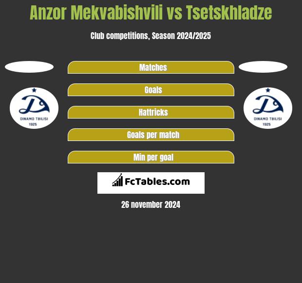 Anzor Mekvabishvili vs Tsetskhladze h2h player stats