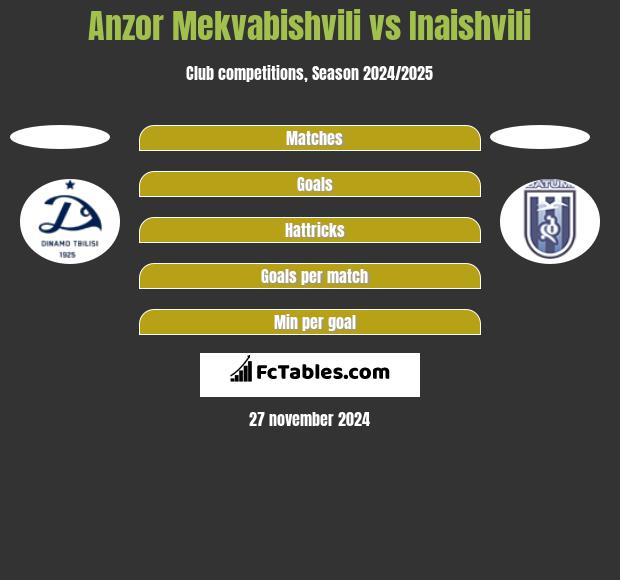 Anzor Mekvabishvili vs Inaishvili h2h player stats