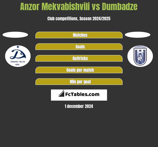 Anzor Mekvabishvili vs Dumbadze h2h player stats