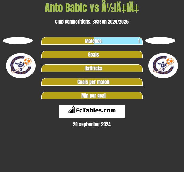 Anto Babic vs Å½iÄ‡iÄ‡ h2h player stats