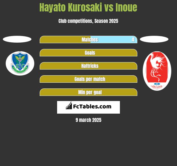 Hayato Kurosaki vs Inoue h2h player stats