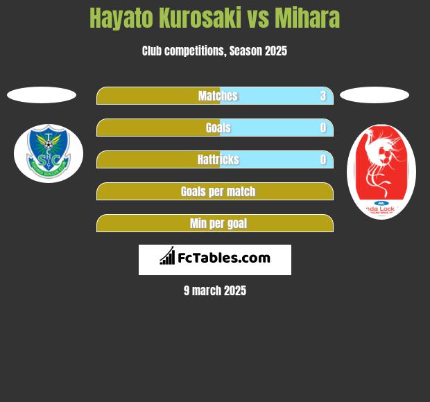 Hayato Kurosaki vs Mihara h2h player stats