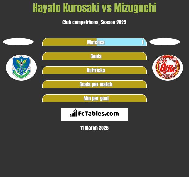 Hayato Kurosaki vs Mizuguchi h2h player stats