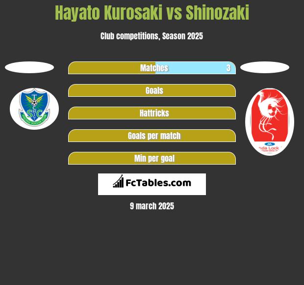 Hayato Kurosaki vs Shinozaki h2h player stats