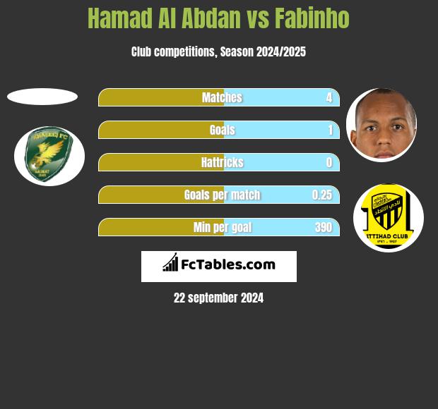 Hamad Al Abdan vs Fabinho h2h player stats