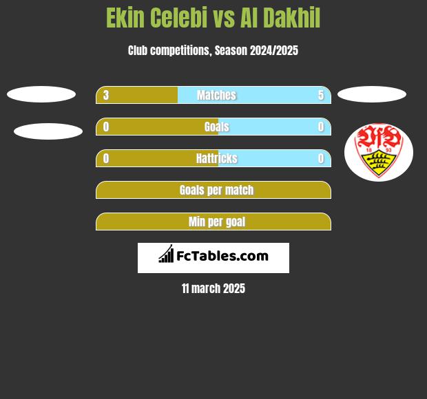 Ekin Celebi vs Al Dakhil h2h player stats