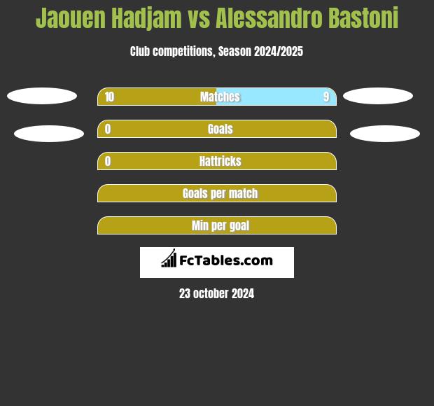 Jaouen Hadjam vs Alessandro Bastoni h2h player stats