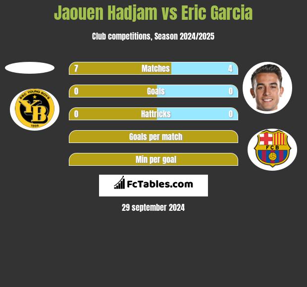 Jaouen Hadjam vs Eric Garcia h2h player stats