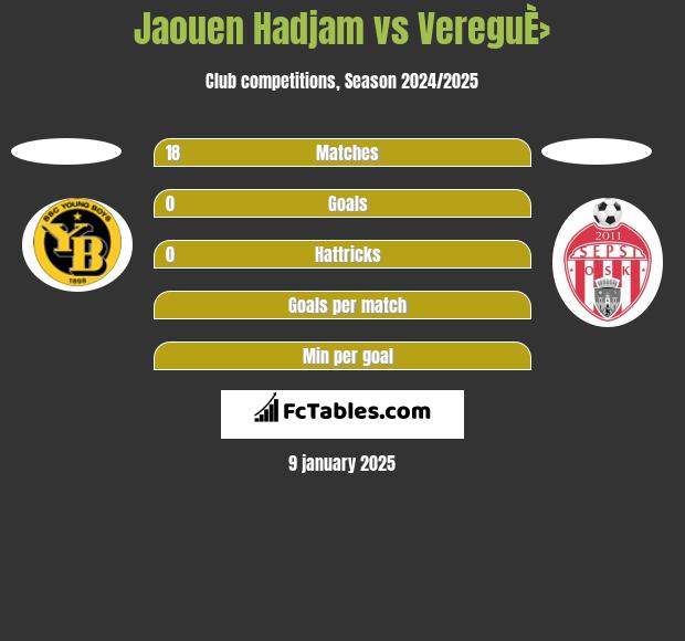 Jaouen Hadjam vs VereguÈ› h2h player stats