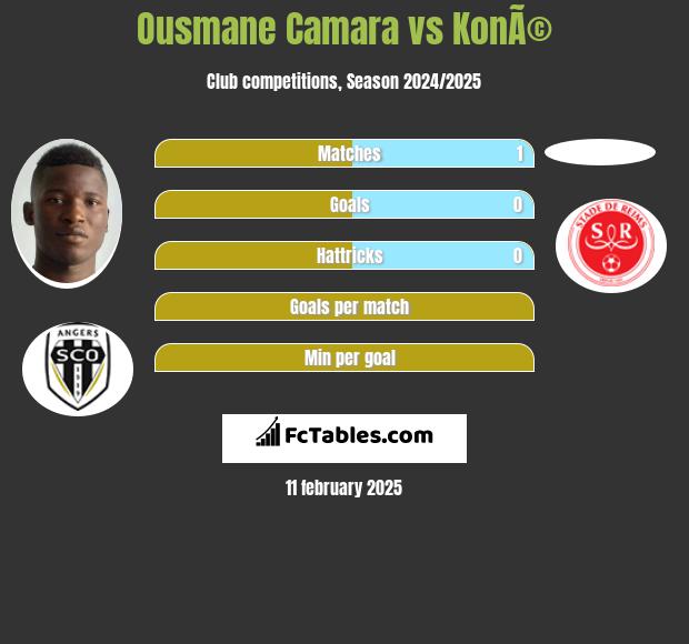 Ousmane Camara vs KonÃ© h2h player stats