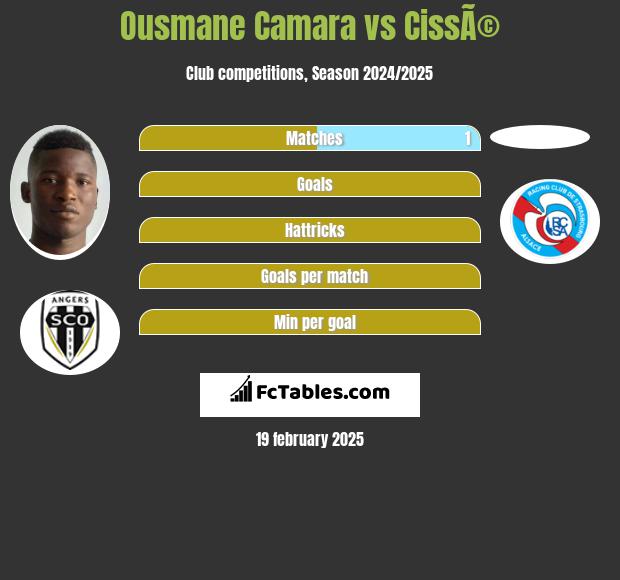 Ousmane Camara vs CissÃ© h2h player stats