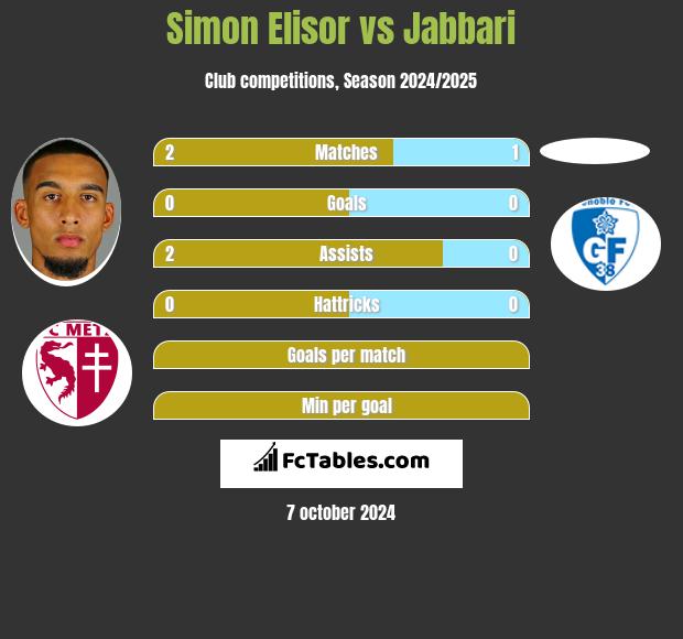 Simon Elisor vs Jabbari h2h player stats